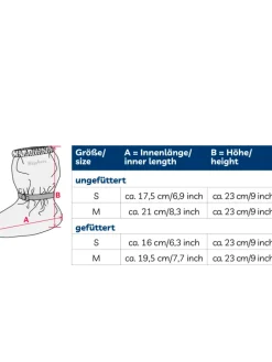 Regenfüßlinge in Pink